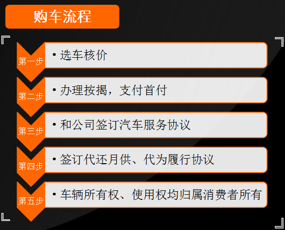 人保車險可以貸款嗎(人保車險電話車險)? (http://www.771378.com/) 知識問答 第7張