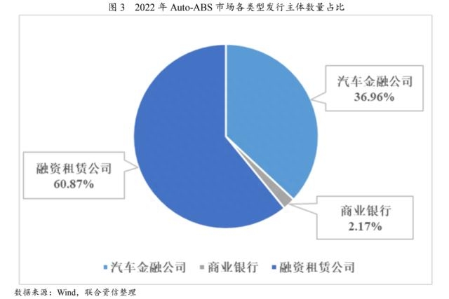 上海車貸金融公司(上海貸金融車公司有哪些)? (http://www.771378.com/) 知識問答 第2張