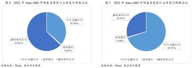 上海車貸金融公司(上海貸金融車公司有哪些)? (http://www.771378.com/) 知識問答 第3張