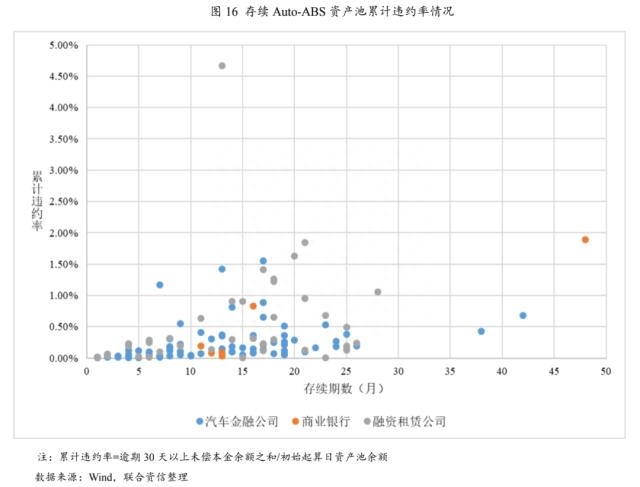上海車貸金融公司(上海貸金融車公司有哪些)? (http://www.771378.com/) 知識問答 第10張