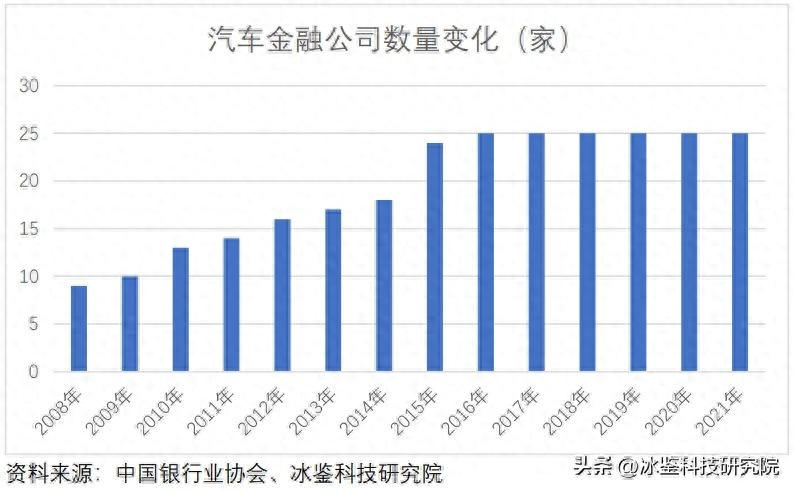 上海車貸金融公司(上海汽車金融公司貸款)? (http://www.771378.com/) 知識問答 第1張