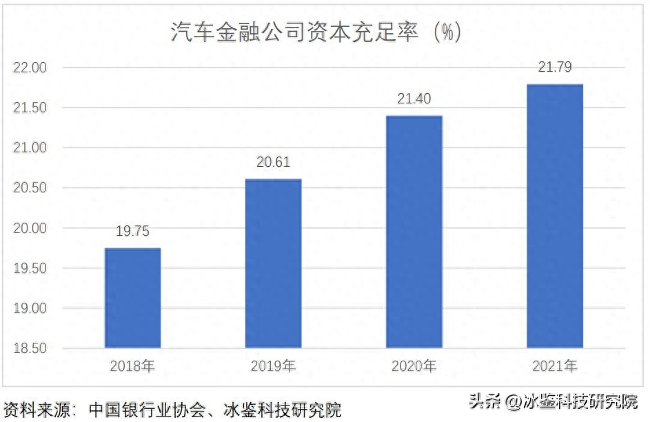 上海車貸金融公司(上海汽車金融公司貸款)? (http://www.771378.com/) 知識問答 第11張