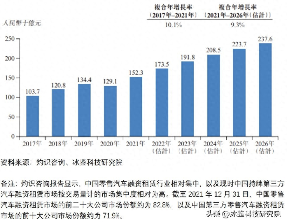 上海車貸金融公司(上海汽車金融公司貸款)? (http://www.771378.com/) 知識問答 第12張