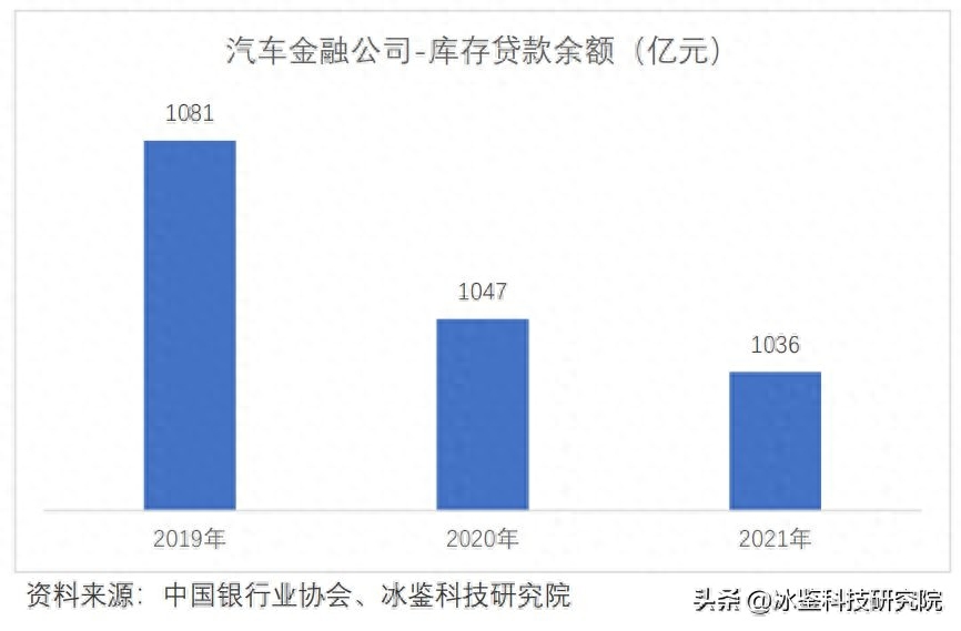上海車貸金融公司(上海汽車金融公司貸款)? (http://www.771378.com/) 知識問答 第13張