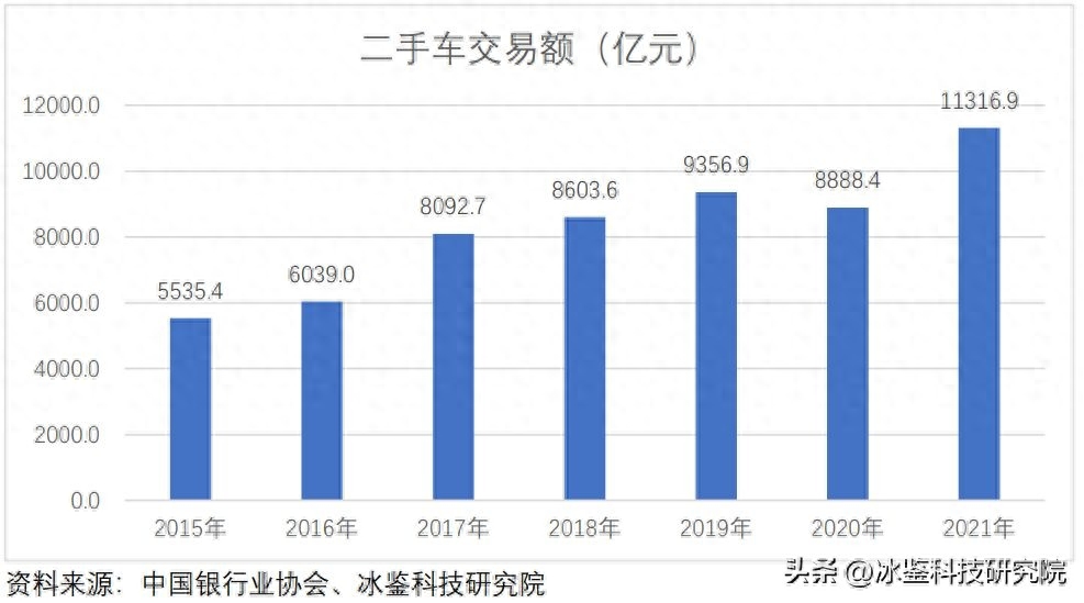 上海車貸金融公司(上海汽車金融公司貸款)? (http://www.771378.com/) 知識問答 第14張
