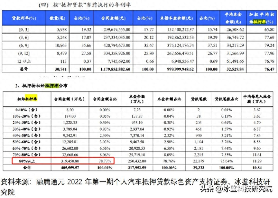 上海車貸金融公司(上海汽車金融公司貸款)? (http://www.771378.com/) 知識問答 第16張