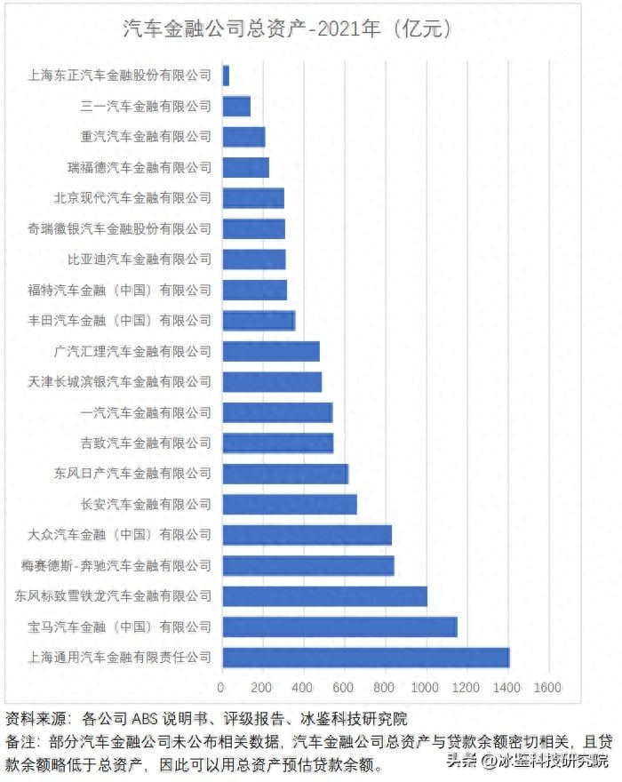 上海車貸金融公司(上海汽車金融公司貸款)? (http://www.771378.com/) 知識問答 第3張