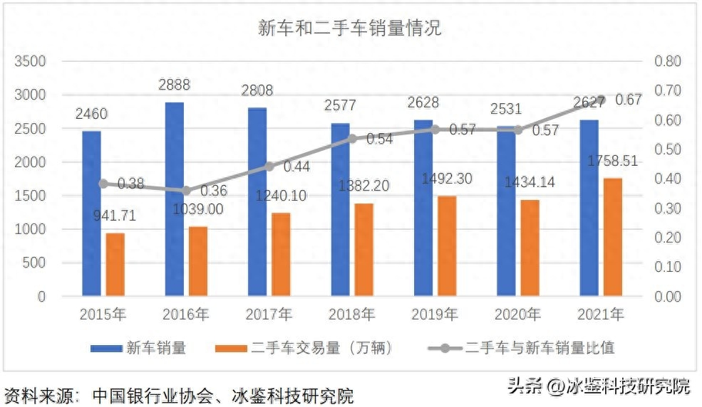 上海車貸金融公司(上海汽車金融公司貸款)? (http://www.771378.com/) 知識問答 第4張