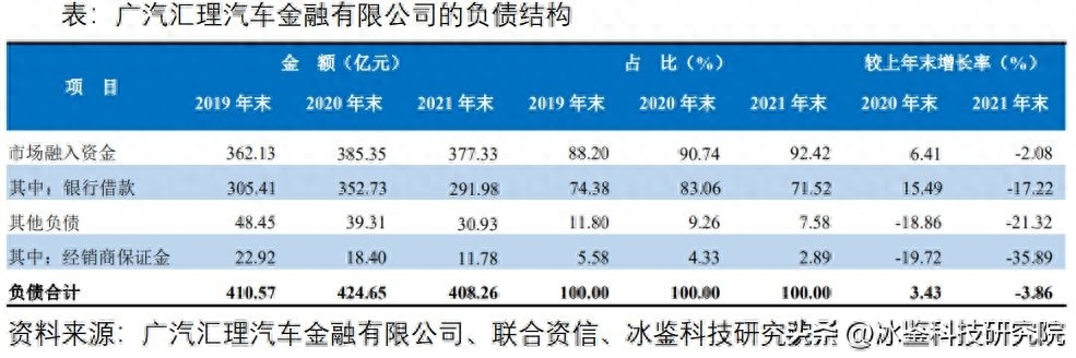上海車貸金融公司(上海汽車金融公司貸款)? (http://www.771378.com/) 知識問答 第5張