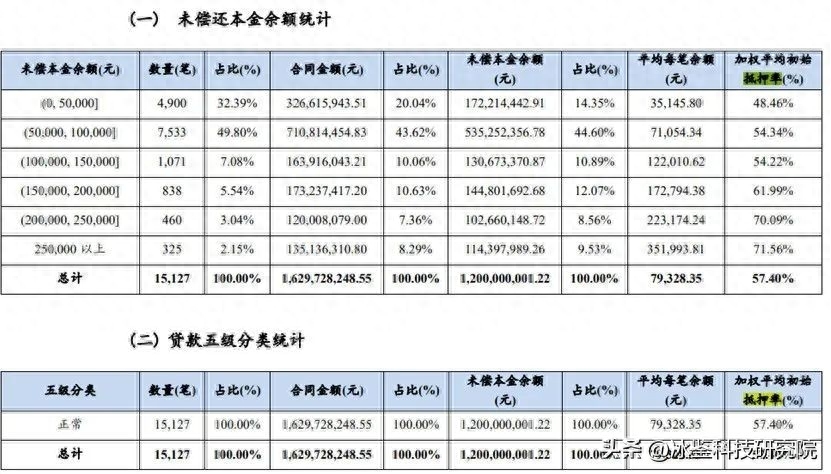 上海車貸金融公司(上海汽車金融公司貸款)? (http://www.771378.com/) 知識問答 第6張