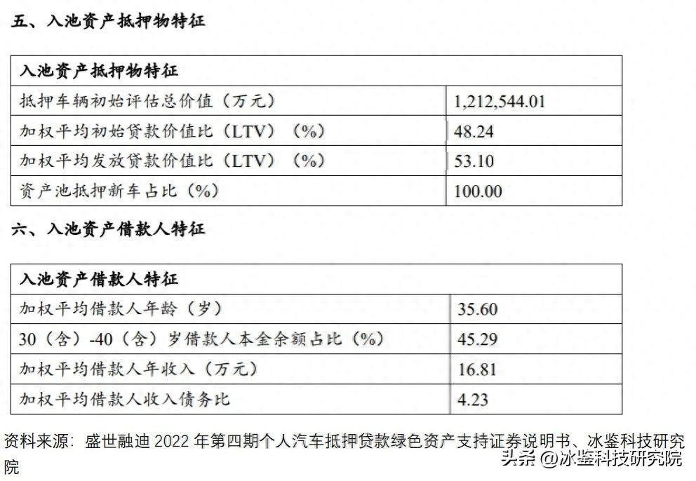 上海車貸金融公司(上海汽車金融公司貸款)? (http://www.771378.com/) 知識問答 第7張