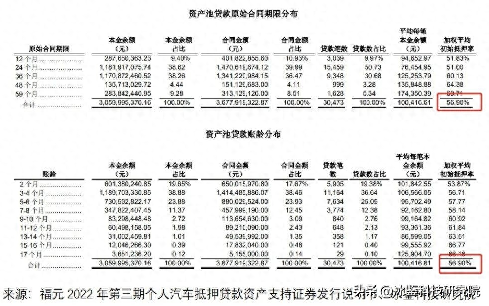 上海車貸金融公司(上海汽車金融公司貸款)? (http://www.771378.com/) 知識問答 第8張