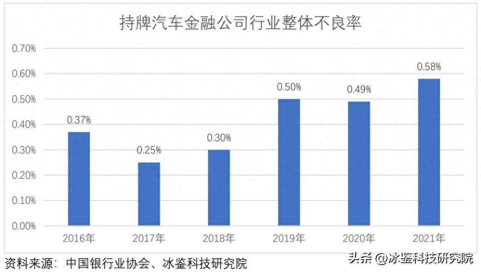 上海車貸金融公司(上海汽車金融公司貸款)? (http://www.771378.com/) 知識問答 第9張