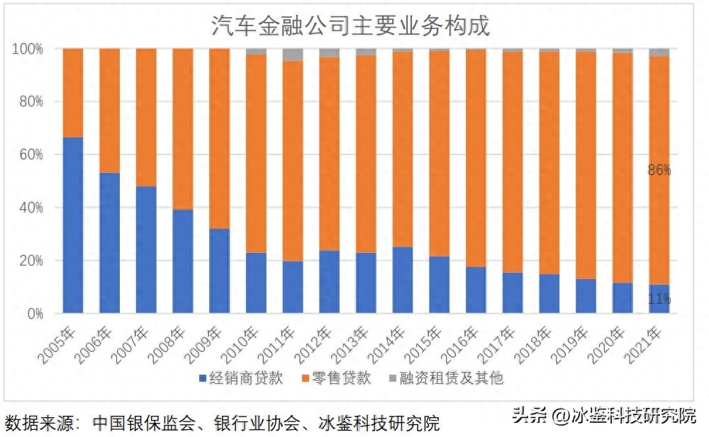 上海車貸金融公司(上海汽車金融公司貸款)? (http://www.771378.com/) 知識問答 第10張