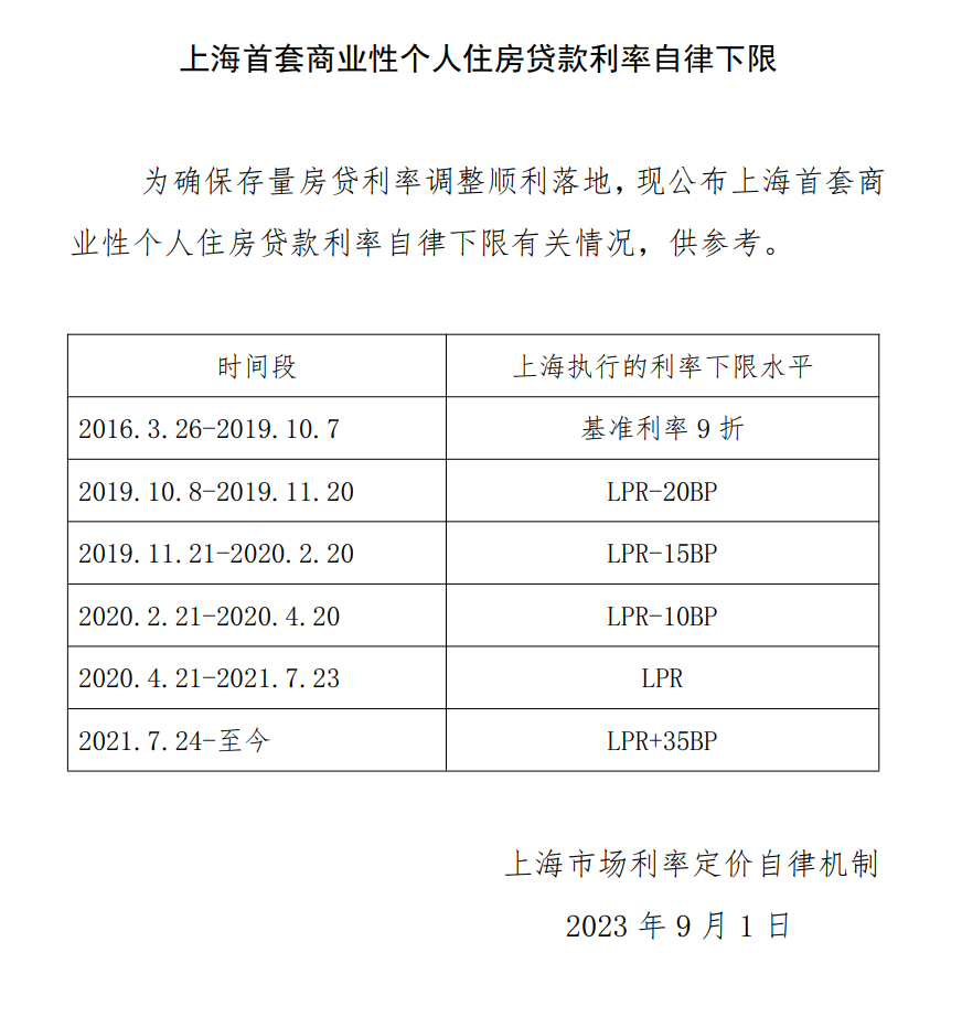 上海貨車貸款(上海車主貸款)? (http://www.771378.com/) 知識問答 第2張