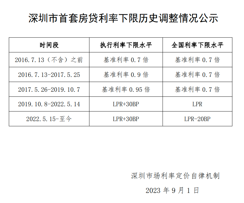 上海貨車貸款(上海車主貸款)? (http://www.771378.com/) 知識問答 第3張