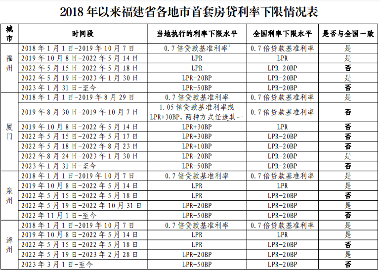 上海貨車貸款(上海車主貸款)? (http://www.771378.com/) 知識問答 第6張