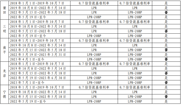 上海貨車貸款(上海車主貸款)? (http://www.771378.com/) 知識問答 第7張