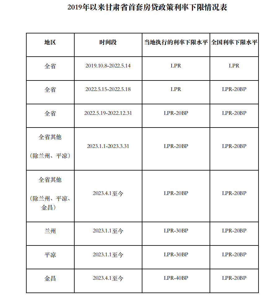 上海貨車貸款(上海車主貸款)? (http://www.771378.com/) 知識問答 第9張