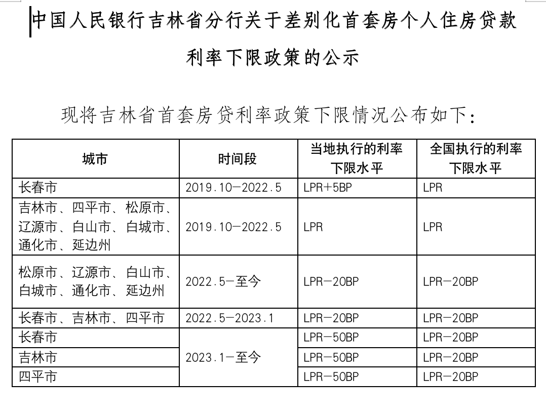 上海貨車貸款(上海車主貸款)? (http://www.771378.com/) 知識問答 第10張