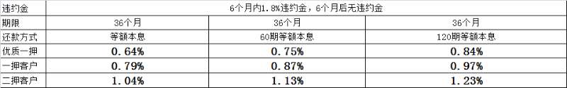 上海平安普惠小額貸款投資有限公司(上海平安普惠小額無抵押貸款)? (http://www.771378.com/) 知識問答 第3張