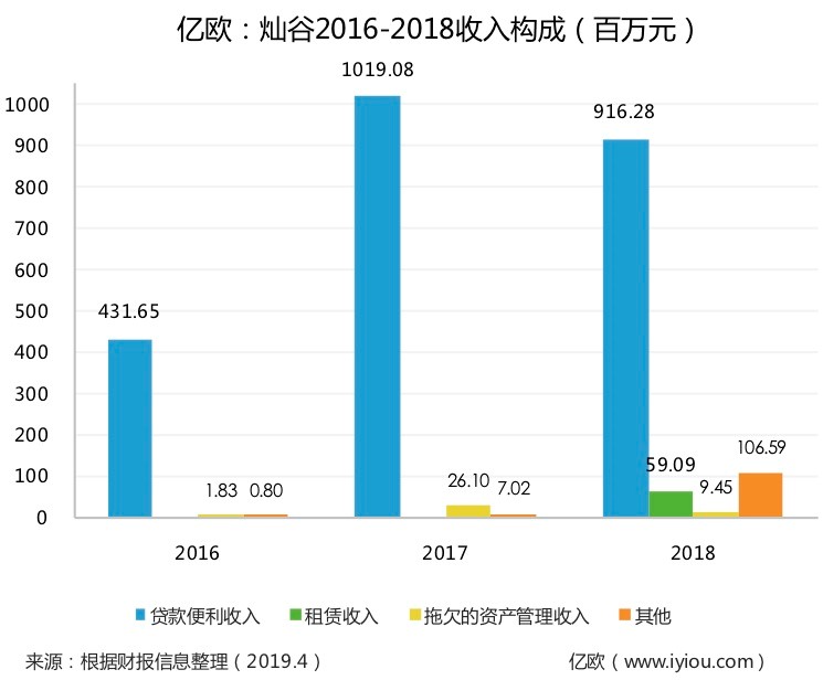 上海有家有車(chē)汽車(chē)租賃車(chē)貸(上海有車(chē)有家融資租賃合同)? (http://www.771378.com/) 知識(shí)問(wèn)答 第2張