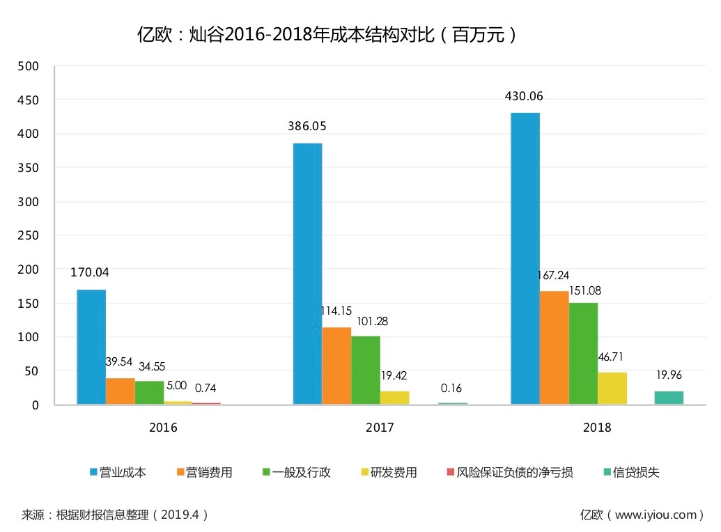 上海有家有車(chē)汽車(chē)租賃車(chē)貸(上海有車(chē)有家融資租賃合同)? (http://www.771378.com/) 知識(shí)問(wèn)答 第3張