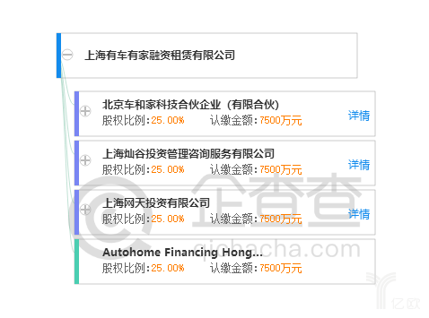 上海有家有車(chē)汽車(chē)租賃車(chē)貸(上海有車(chē)有家融資租賃合同)? (http://www.771378.com/) 知識(shí)問(wèn)答 第4張