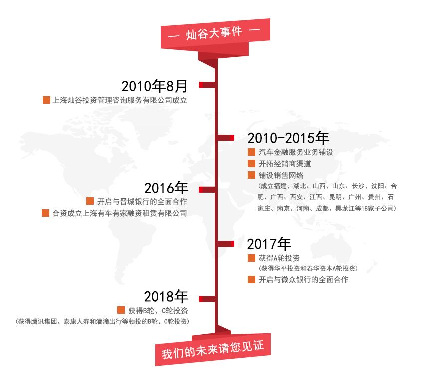 上海有家有車汽車租賃車貸(上海租賃公司分期買車)? (http://www.771378.com/) 知識問答 第3張