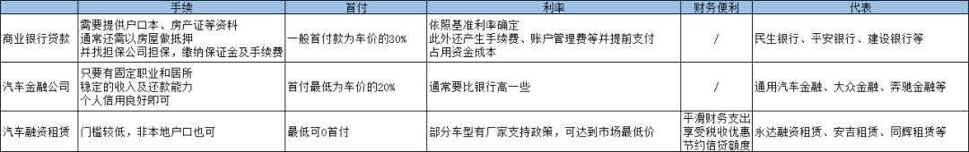 車子抵押融資怎么融(車子抵押貸款公司)? (http://www.771378.com/) 知識(shí)問答 第10張