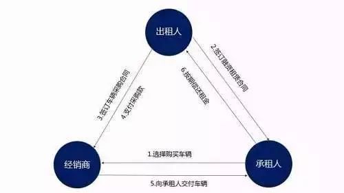 車子抵押融資怎么融(車子抵押貸款公司)? (http://www.771378.com/) 知識(shí)問答 第12張