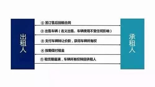 車子抵押融資怎么融(車子抵押貸款公司)? (http://www.771378.com/) 知識(shí)問答 第13張