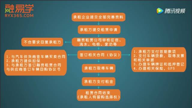 車子抵押融資怎么融(車子抵押貸款公司)? (http://www.771378.com/) 知識(shí)問答 第15張
