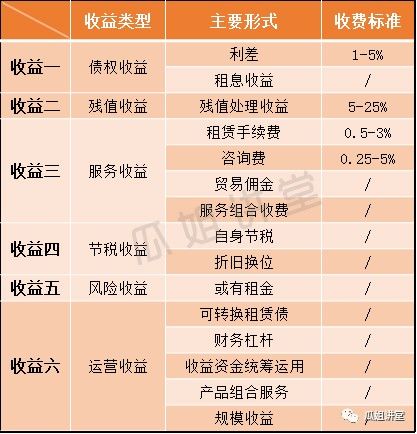 車子抵押融資怎么融(車子抵押貸款公司)? (http://www.771378.com/) 知識(shí)問答 第18張