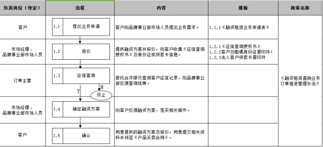 車子抵押融資怎么融(車子抵押貸款公司)? (http://www.771378.com/) 知識(shí)問答 第20張