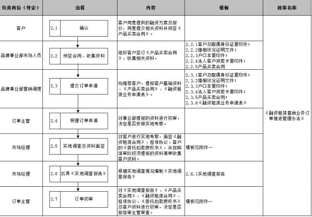 車子抵押融資怎么融(車子抵押貸款公司)? (http://www.771378.com/) 知識(shí)問答 第21張