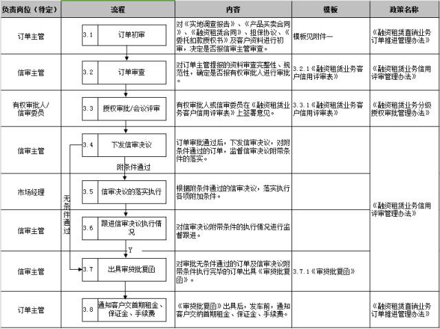 車子抵押融資怎么融(車子抵押貸款公司)? (http://www.771378.com/) 知識(shí)問答 第22張