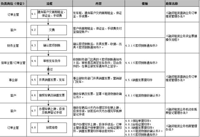 車子抵押融資怎么融(車子抵押貸款公司)? (http://www.771378.com/) 知識(shí)問答 第23張