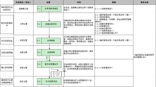 車子抵押融資怎么融(車子抵押貸款公司)? (http://www.771378.com/) 知識(shí)問答 第24張