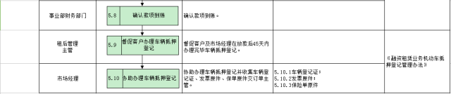 車子抵押融資怎么融(車子抵押貸款公司)? (http://www.771378.com/) 知識(shí)問答 第25張