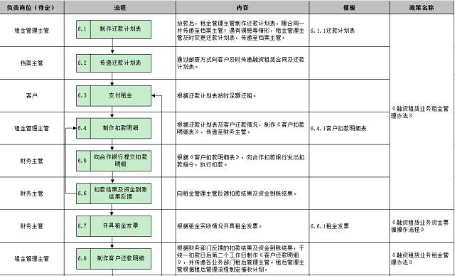 車子抵押融資怎么融(車子抵押貸款公司)? (http://www.771378.com/) 知識(shí)問答 第26張