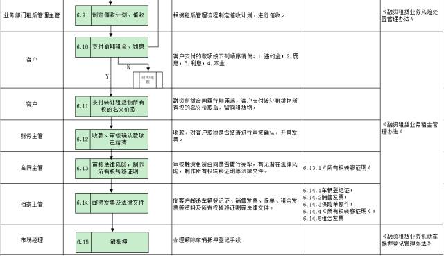 車子抵押融資怎么融(車子抵押貸款公司)? (http://www.771378.com/) 知識(shí)問答 第27張