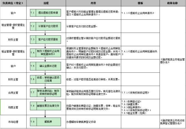 車子抵押融資怎么融(車子抵押貸款公司)? (http://www.771378.com/) 知識(shí)問答 第28張
