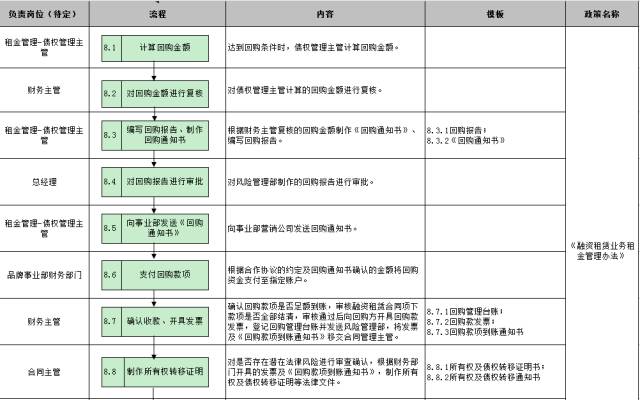 車子抵押融資怎么融(車子抵押貸款公司)? (http://www.771378.com/) 知識(shí)問答 第29張