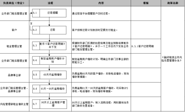 車子抵押融資怎么融(車子抵押貸款公司)? (http://www.771378.com/) 知識(shí)問答 第30張