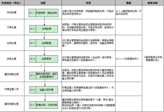 車子抵押融資怎么融(車子抵押貸款公司)? (http://www.771378.com/) 知識(shí)問答 第31張