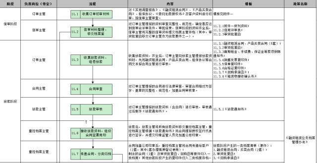車子抵押融資怎么融(車子抵押貸款公司)? (http://www.771378.com/) 知識(shí)問答 第32張