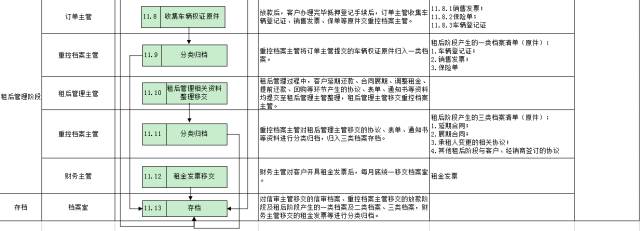 車子抵押融資怎么融(車子抵押貸款公司)? (http://www.771378.com/) 知識(shí)問答 第33張