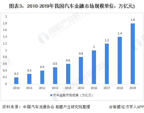車融汽車抵押融資(抵押車融資什么意思)? (http://www.771378.com/) 知識問答 第3張
