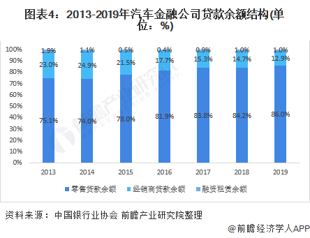 車融汽車抵押融資(抵押車融資什么意思)? (http://www.771378.com/) 知識問答 第4張
